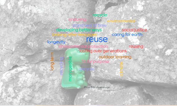 word cloud on climate